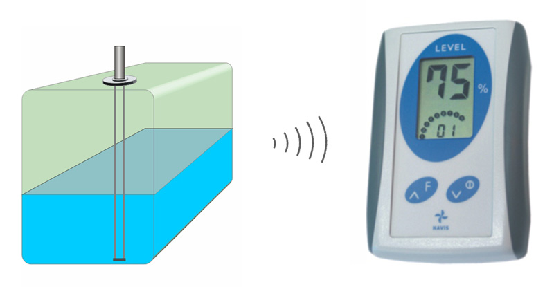 LEVELWATCH C12 - Economical level monitor for rain water and water based liquids